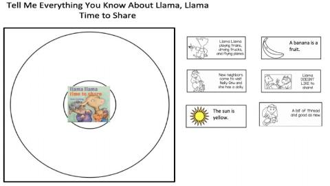 What Do You Know About Llama, Llama Time to Share