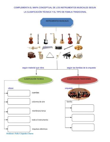 Clasificación de los Instrumentos Musicales
