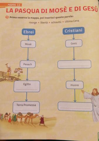 Pasqua ebraica e pasqua cristiana