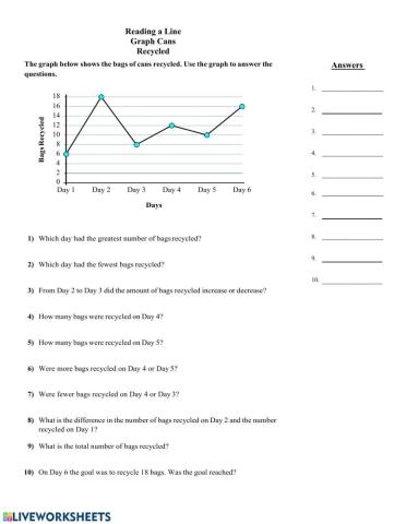MA2-Wednesday Reading a line graph