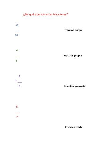 Tipos de fracciones