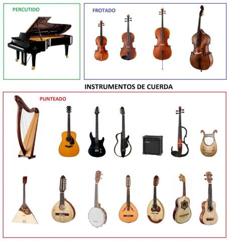 Instrumentos de cuerda