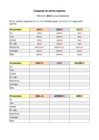 Completá las tablas (verbos regulares)