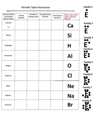 Periodic Table Information & Dot Diagrams