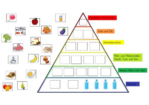 Ernährunsgpyramide: pirámide alimenticia
