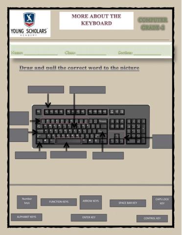 More about the keyboard