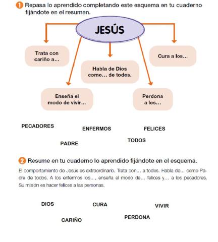 La misión de Jesús 4