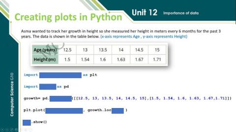 Creating plots in Python