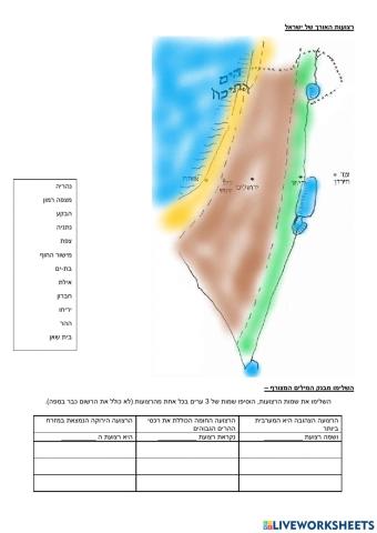 רצועות האורך של ישראל