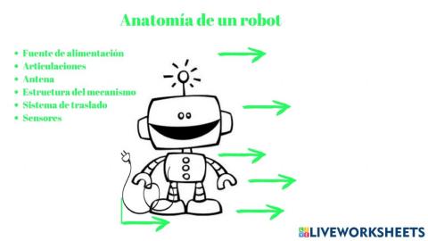 Anatomía de un robot