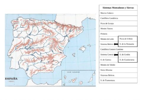 España - Sistemas Montañosos y Sierras 1