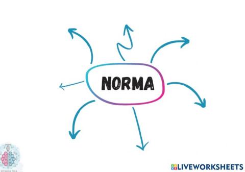 NORMA - mapa myśli