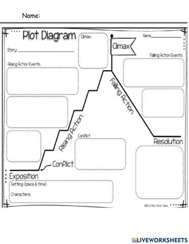 Plot Diagram