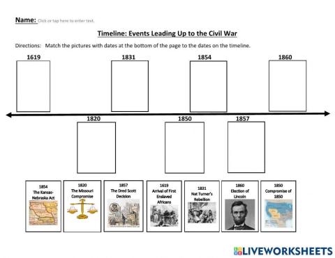 Timeline Events Leading Up to the Civil War