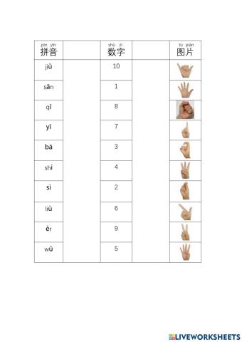 Chinese number hand picture