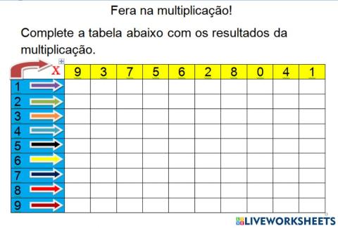 Tabela da multiplicação