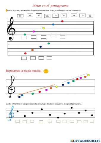 El pentagrama y las notas musicales