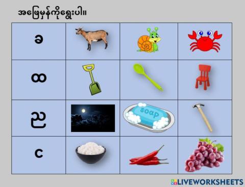 Myanmar Alphabets