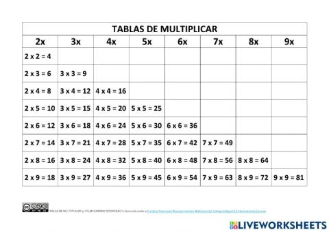 Las tablas de multiplicar