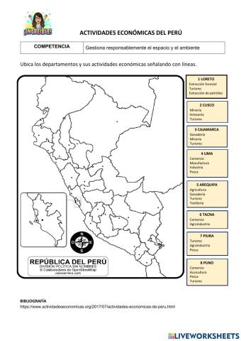 Actividades económicas del Perú