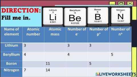 Determine the number of atomic number, mass number, proton, neutron, and electron