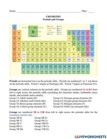 Periodic Table Periods and Groups