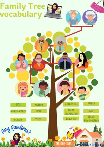 Family tree vocabulary