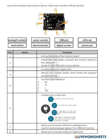 Arduino Board Functions