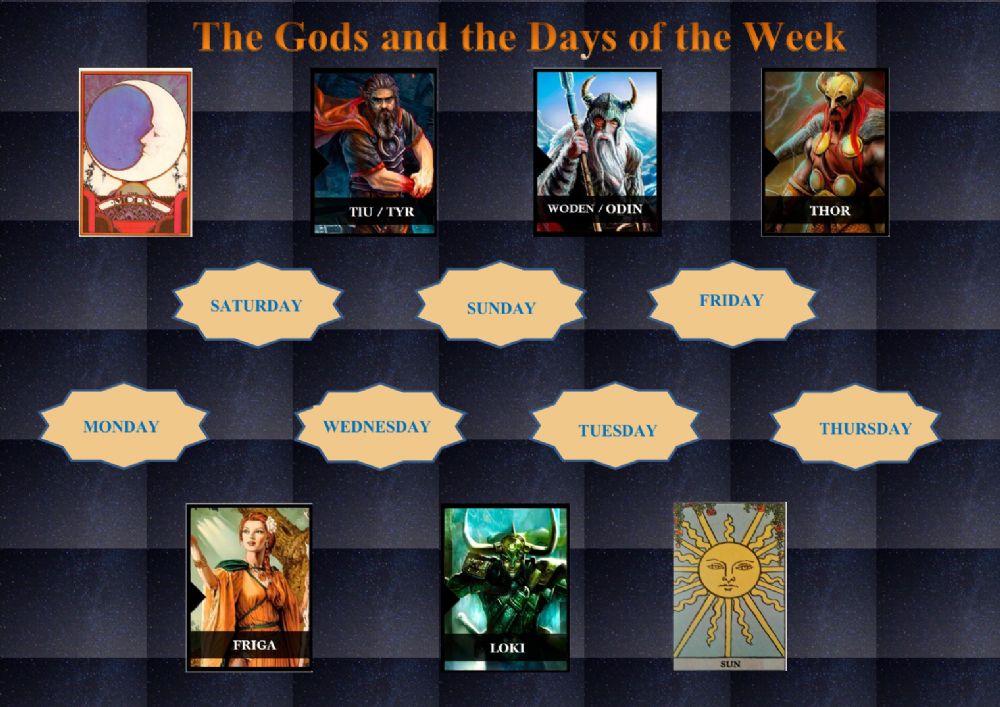 The Gods and the Days of the week