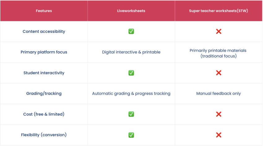 Super Teacher Worksheets vs LiveWorksheets