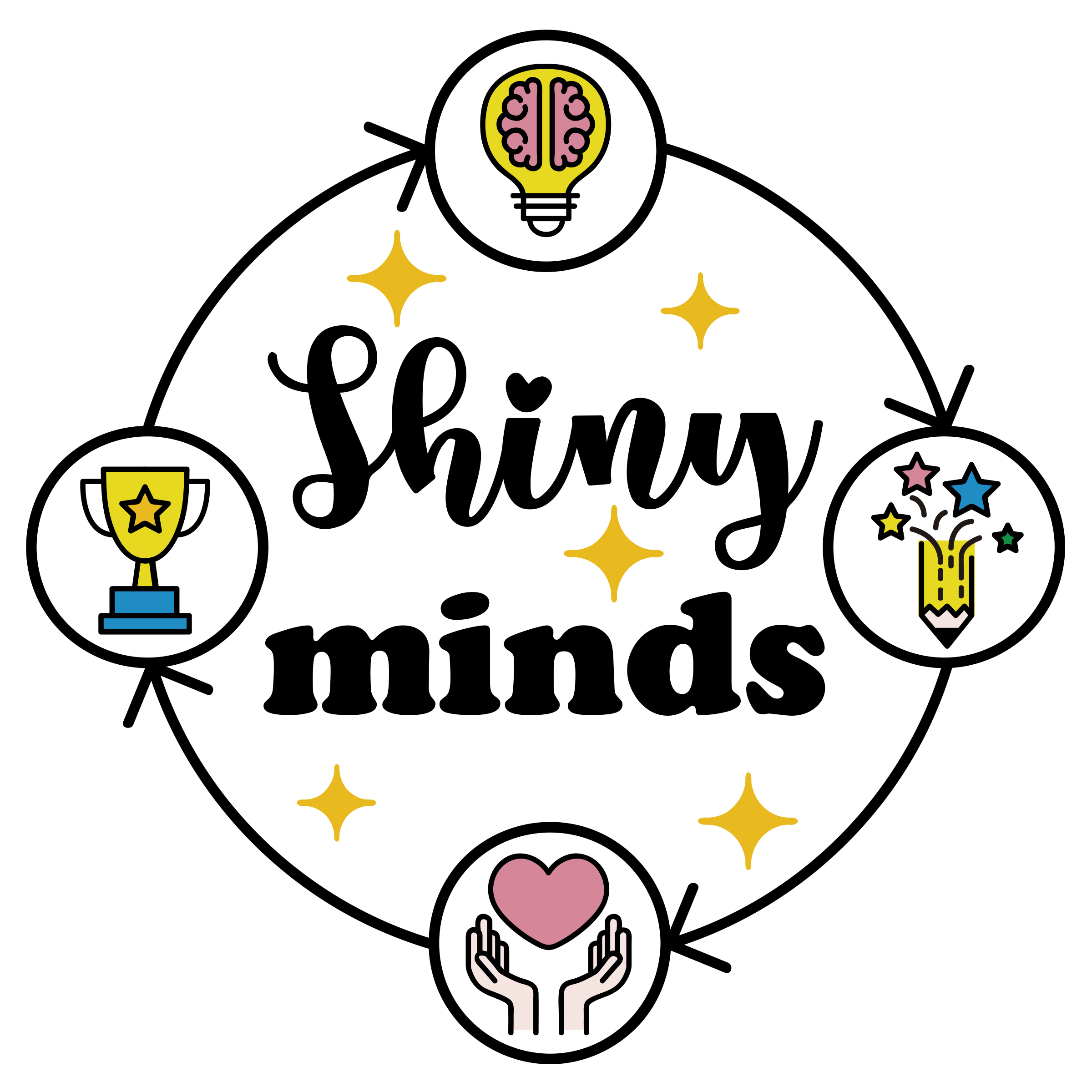 Profile picture for user Shinyminds