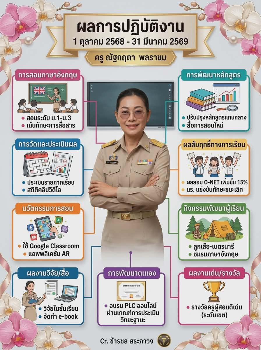 Profile picture for user nutkridtaphonrachom