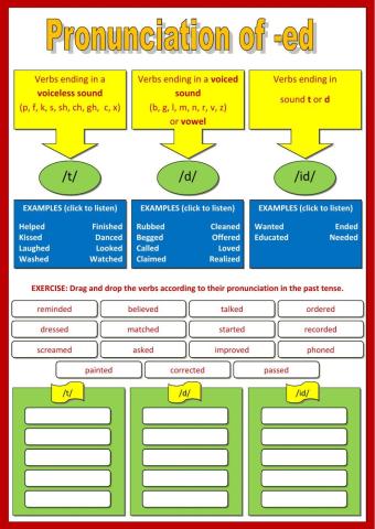 Pronunciation of -ed