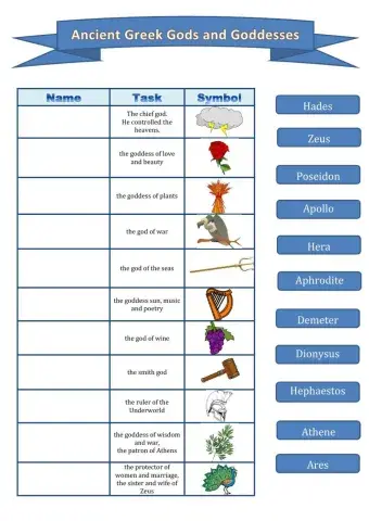 Greek Gods and Goddesses