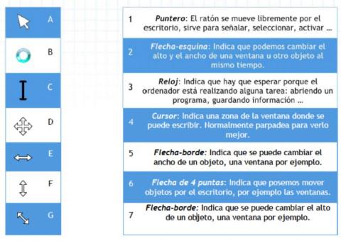 Puntero del ratón