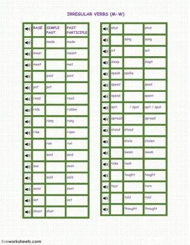 Irregular Verbs (m-w)
