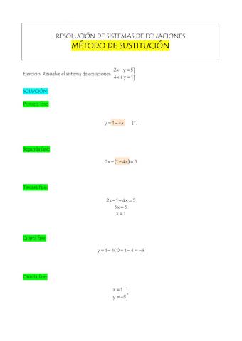 Metodo de sustitucion para sistemas de ecuaciones