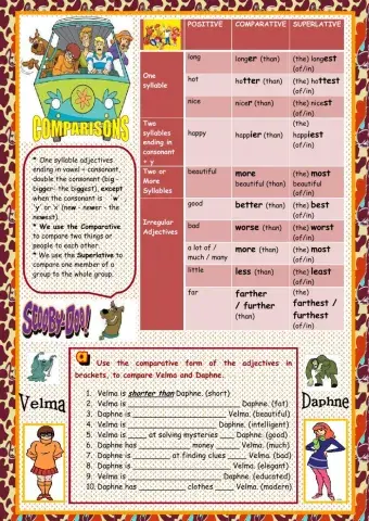 Comparisons with Scooby Doo