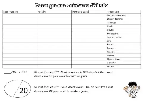 IRREGULAR VERBS YELLOW BELT