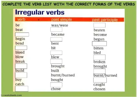 IRREGULAR PAST SIMPLE AND PAST PARTICIPLE VERB FORMS