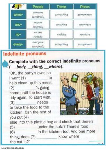 Indefinite Pronouns