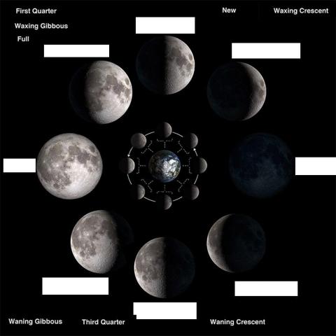 phases of moon