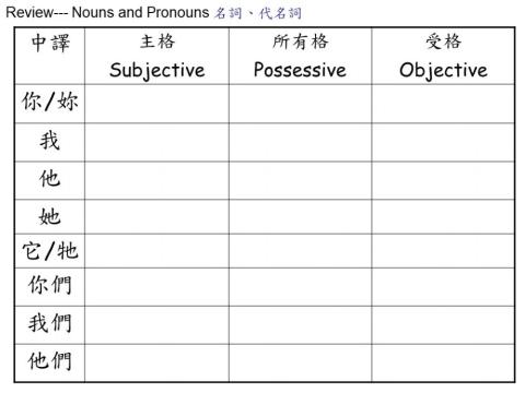 Personal pronouns