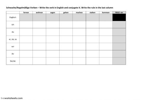 Konjugiere regelmäßige und unregelmäßige Verben