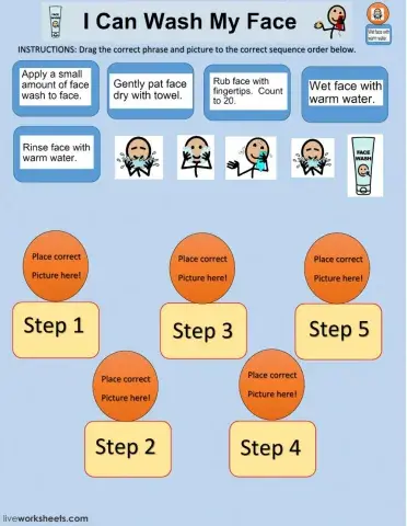 Face Washing Sequence
