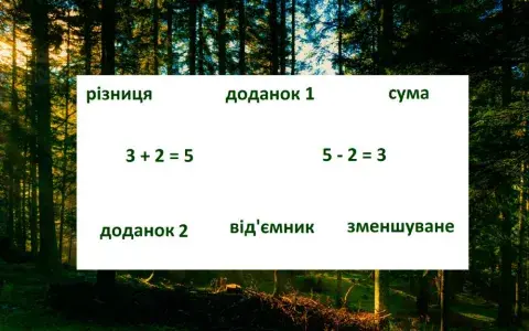 Назви чисел при додаванні і відніманні