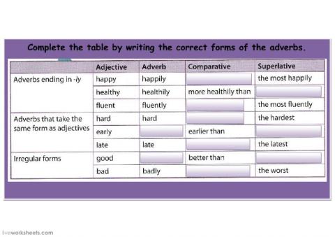 comparative and superlative adverbs