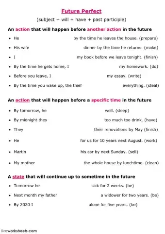 Future Perfect Rules