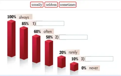 Adverbs of frequency