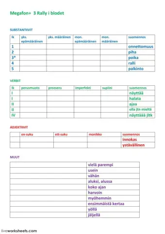 Megafon- Rally i blodet